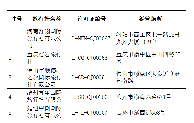 市場(chǎng)調(diào)控與優(yōu)化升級(jí) 中國出境旅游業(yè)務(wù)管理新動(dòng)向